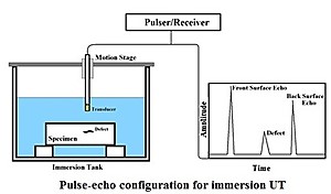 ultrasonic